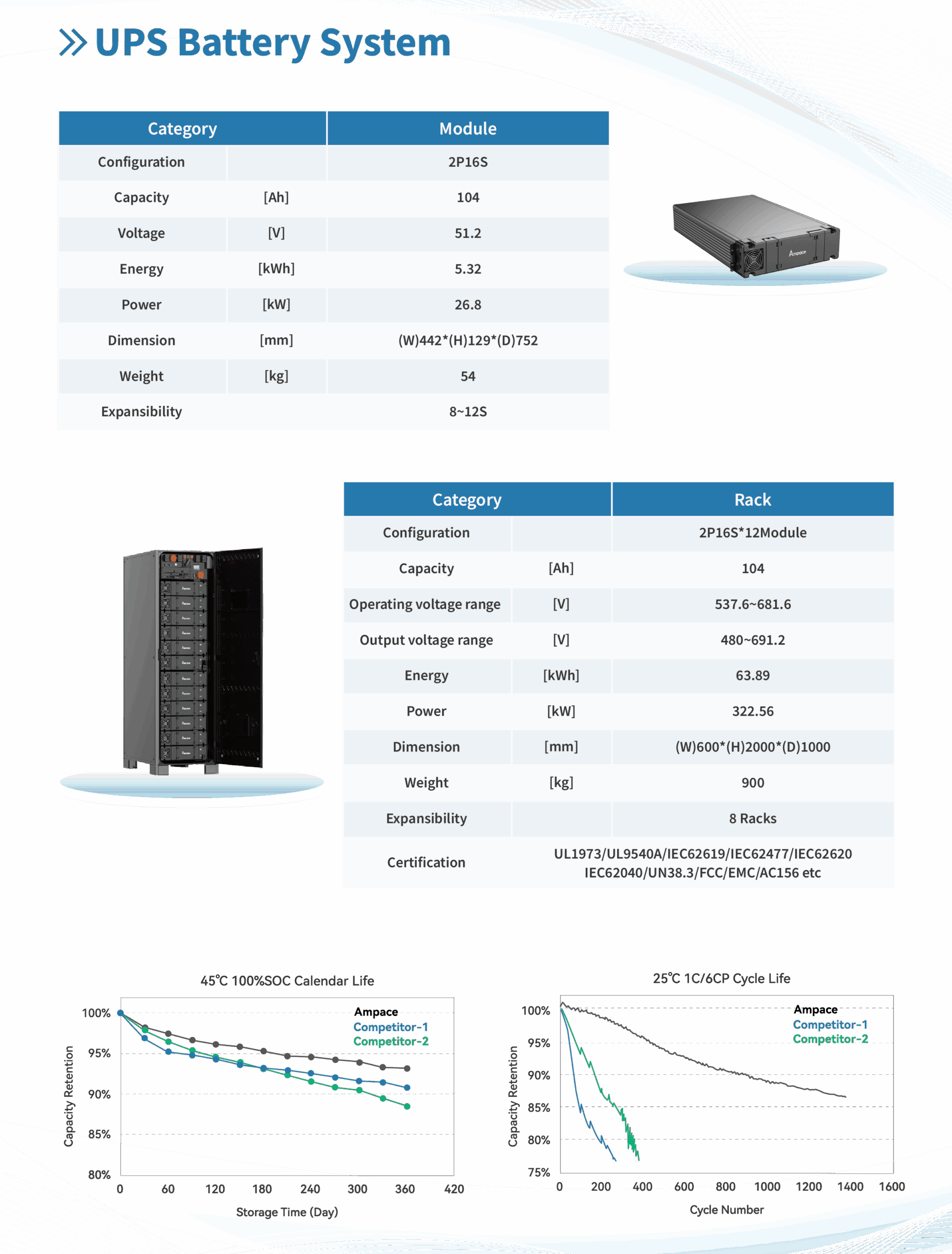 PU-100 Basic Specifications
