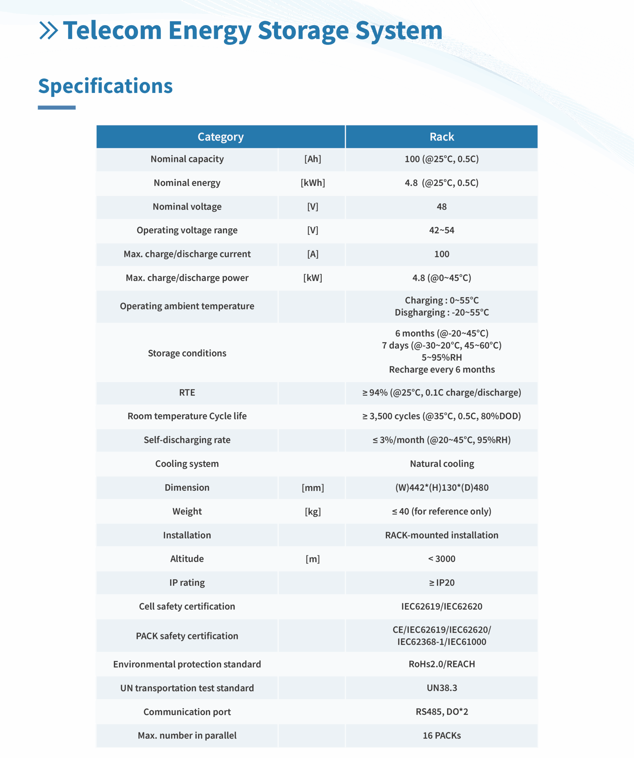 Telecom Battery Basic Specifications