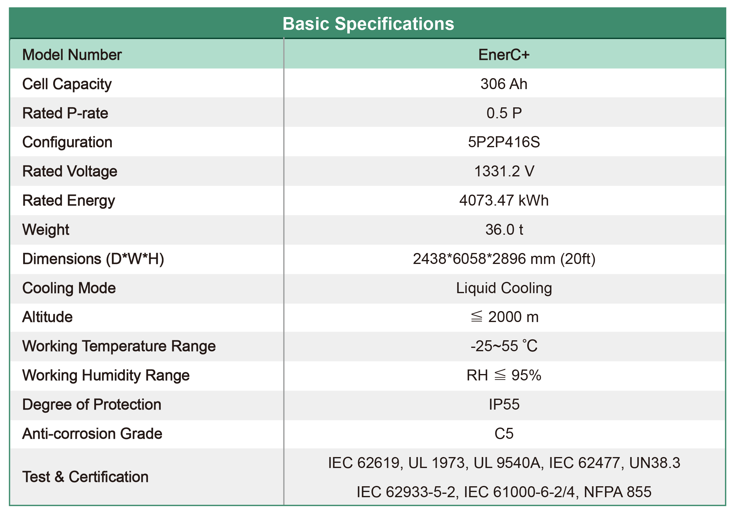 EnerC+ Basic Specifications