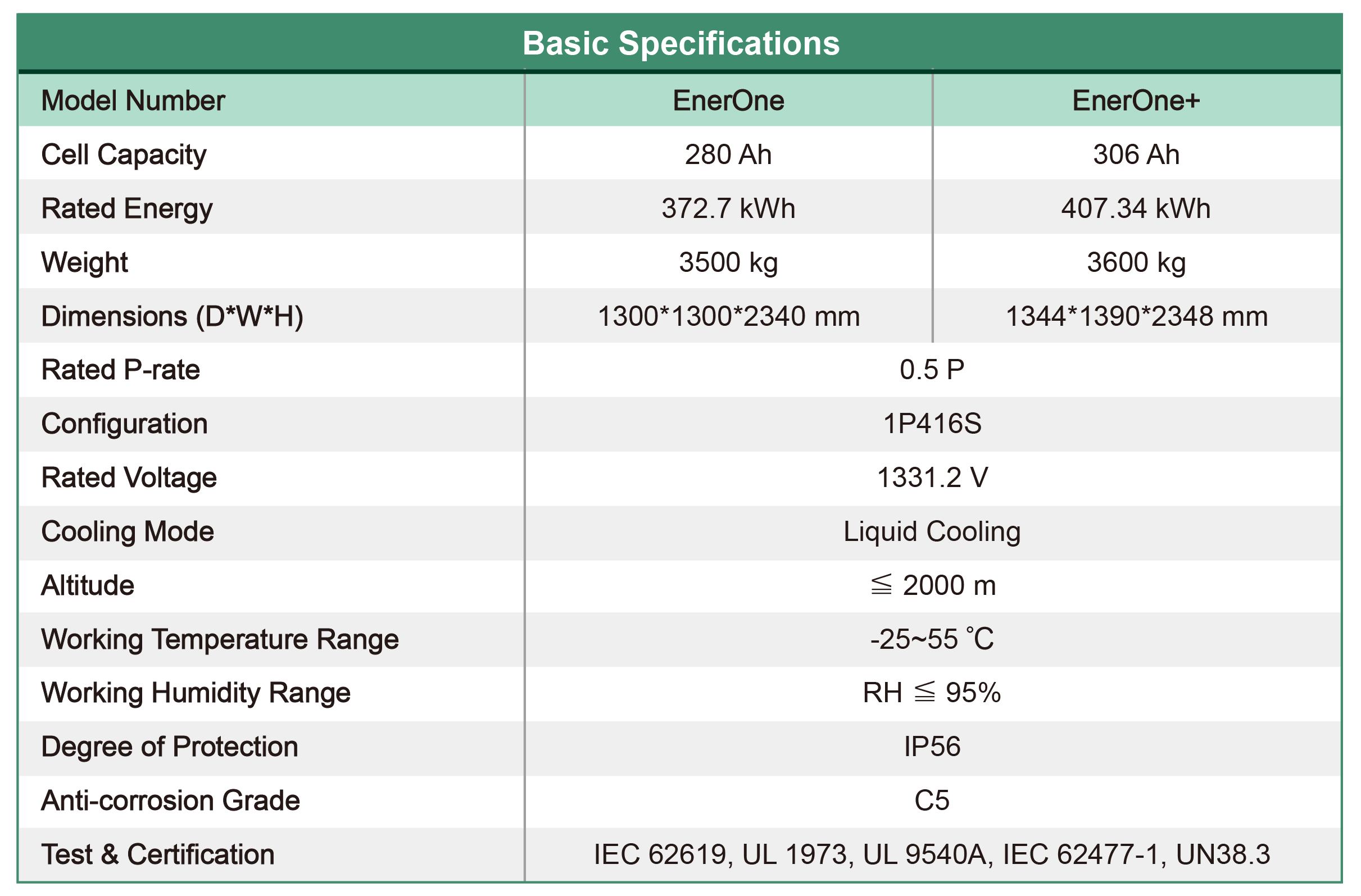 EnerOne+ Basic Specifications